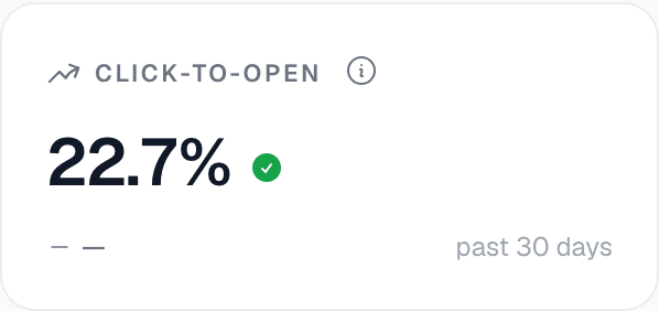 Click-to-open rate scorecard