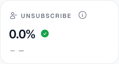 Unsubscribe rate — well within a healthy range